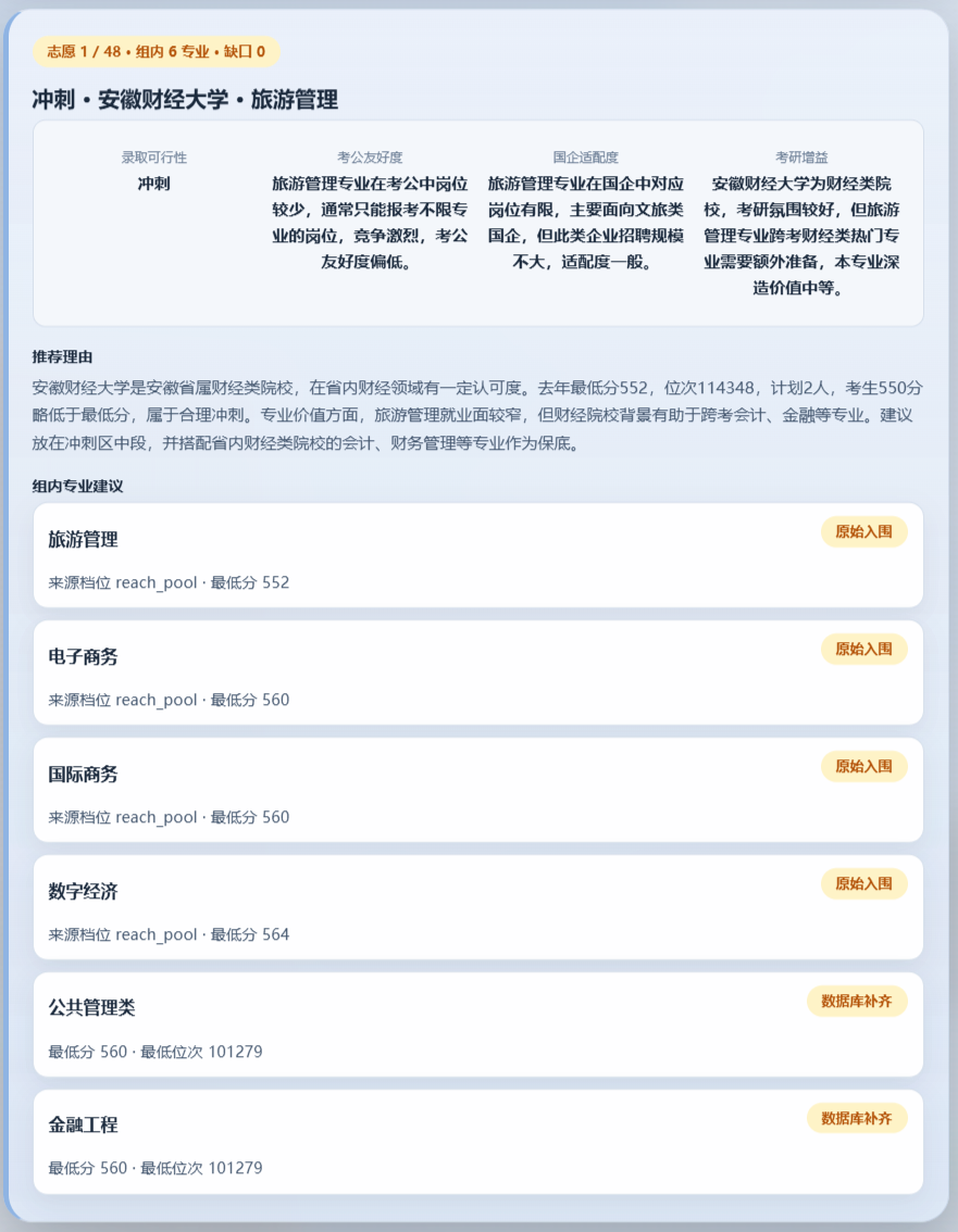 单个院校专业组信息块截图